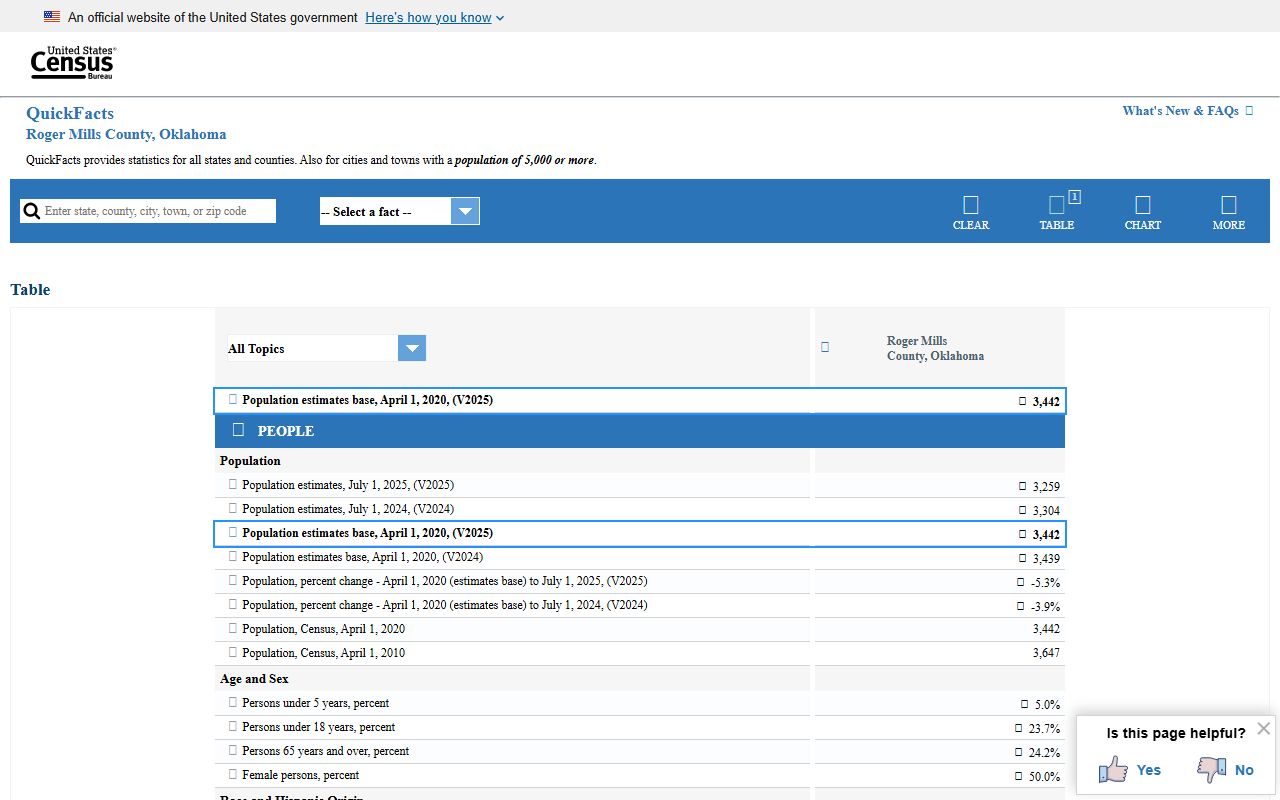 Roger Mills County court records demographic and population data
